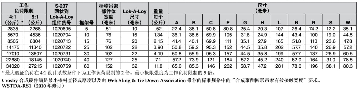S-237科索比吊索接頭技術參數(shù)