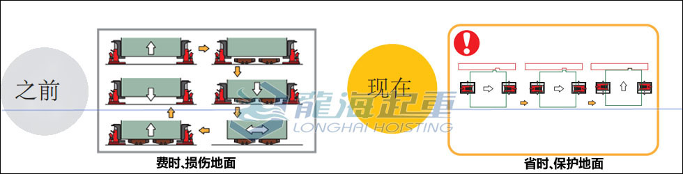 整機組裝為什么選用鷹牌帶滑動臺爪式千斤頂？
