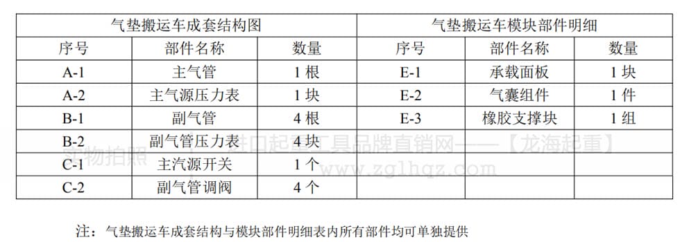 懸浮氣墊搬運(yùn)車成套結(jié)構(gòu)圖與氣囊分解圖