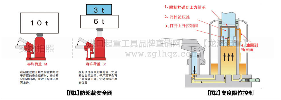 ED型EAGLE鷹牌立式千斤頂有何優(yōu)勢？