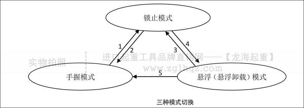 智能電動平衡器三種模式切換條件