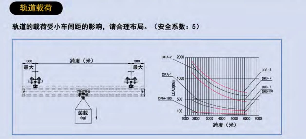 負載曲線圖